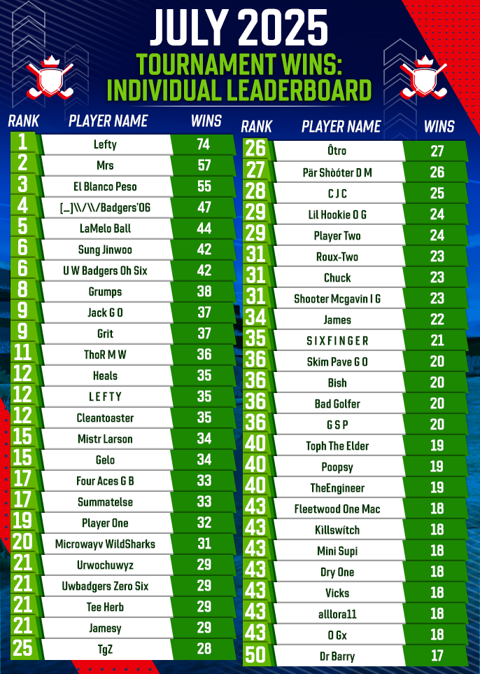 July 2025 Clubhouse FedExCup Rankings